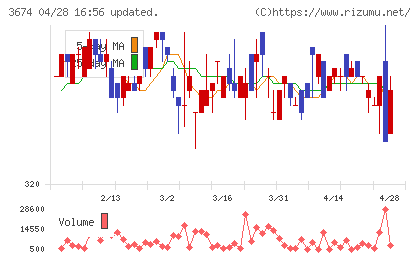 オークファンチャート
