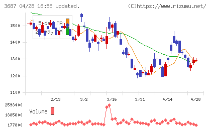 フィックスターズチャート