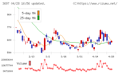 ＳＨＩＦＴチャート
