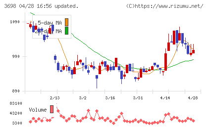 ＣＲＩ・ミドルウェアチャート