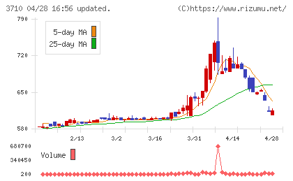 ジョルダンチャート