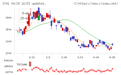 セックチャート