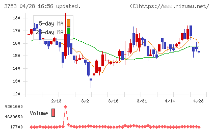 フライトソリューションズチャート