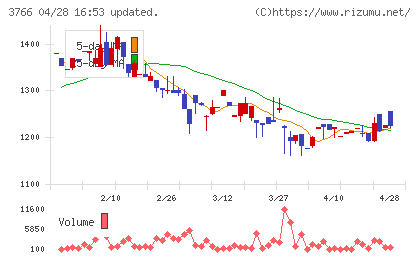 システムズ・デザインチャート