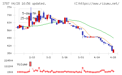 テクノマセマティカルチャート