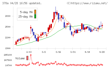 ヒットチャート