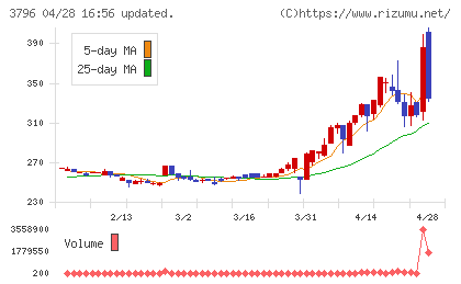 いい生活チャート