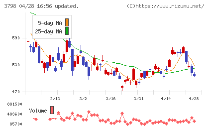 ＵＬＳグループチャート