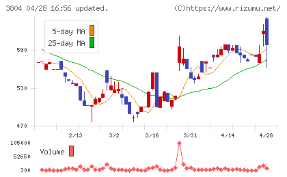 システム　ディチャート