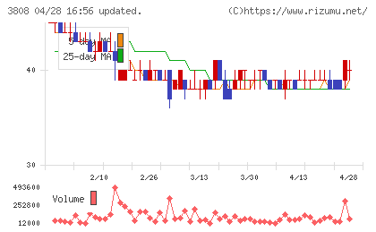 オーケーウェブチャート