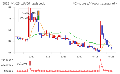 ＴＨＥ　ＷＨＹ　ＨＯＷ　ＤＯ　ＣＯＭＰＡＮＹチャート