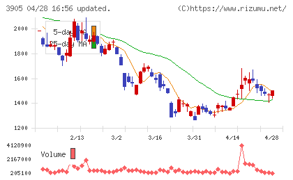 データセクションチャート