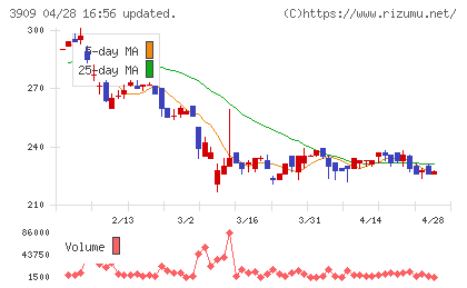 ショーケースチャート