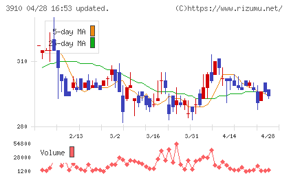 エムケイシステムチャート
