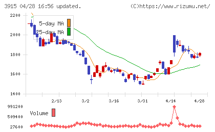 テラスカイチャート