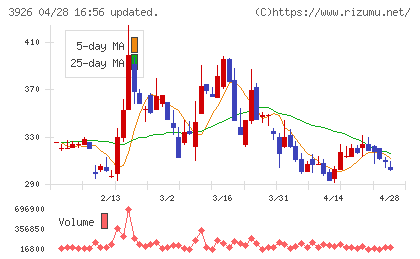 オープンドアチャート