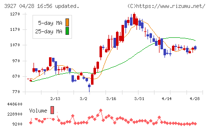 フーバーブレインチャート
