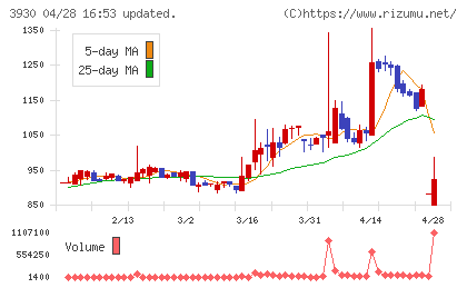 はてなチャート