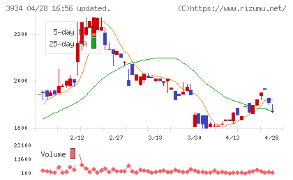 ベネフィットジャパンチャート