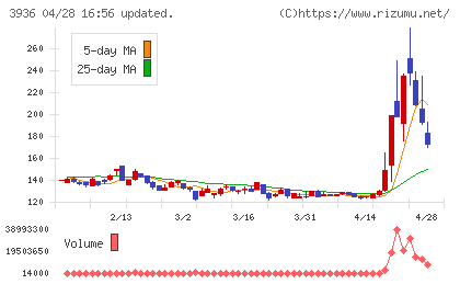 グローバルウェイチャート