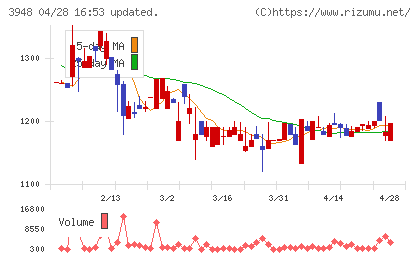 光ビジネスフォームチャート