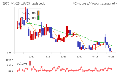 イノベーションチャート
