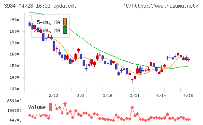 ユーザーローカルチャート