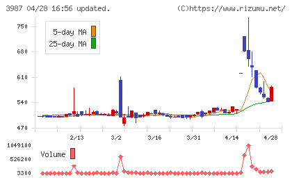 エコモットチャート
