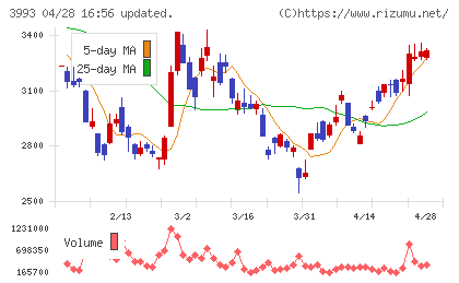 ＰＫＳＨＡ　Ｔｅｃｈｎｏｌｏｇｙチャート