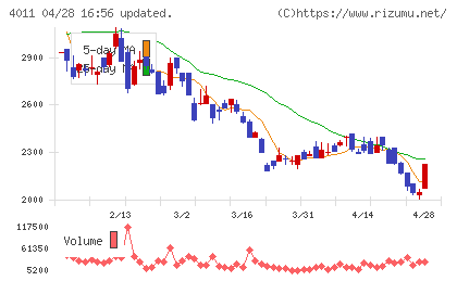 ヘッドウォータースチャート