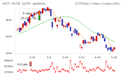 クレハチャート