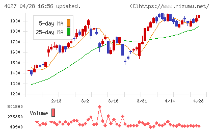 テイカチャート