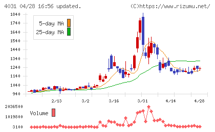 片倉コープアグリチャート