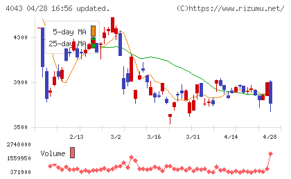 トクヤマチャート