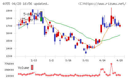 ティアンドエスグループチャート