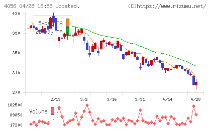 ニューラルグループチャート