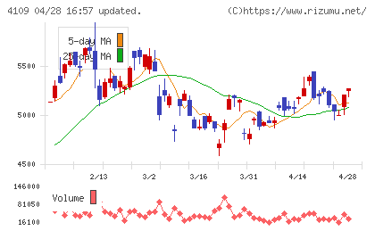 ステラ　ケミファチャート