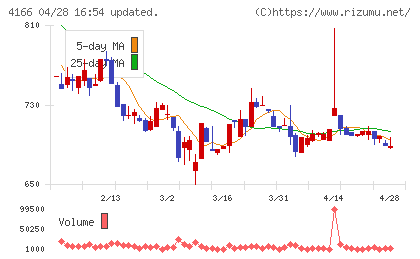 かっこチャート