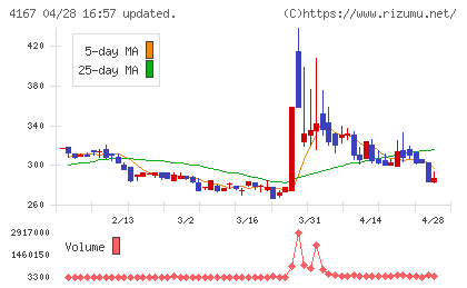 ココペリチャート