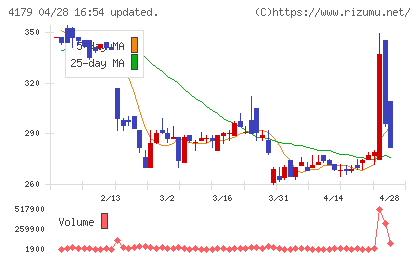 ジーネクストチャート