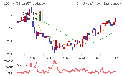 スパイダープラスチャート
