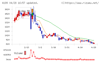 ワンダープラネットチャート