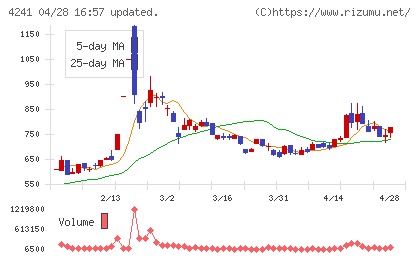 アテクトチャート