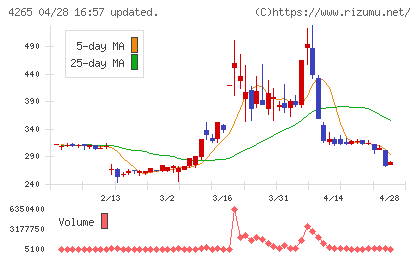 Ｉｎｓｔｉｔｕｔｉｏｎ　ｆｏｒ　ａ　Ｇｌｏｂａｌ　Ｓｏｃｉｅチャート