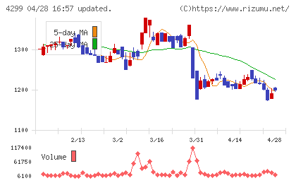 ハイマックスチャート