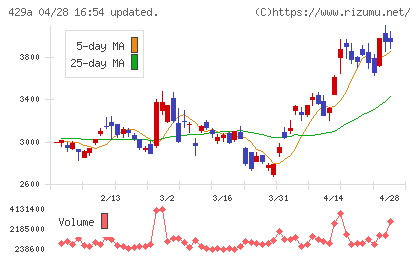 テクセンドフォトマスクチャート