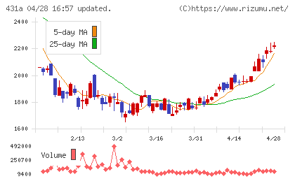 ユーソナーチャート