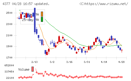 ワンキャリアチャート