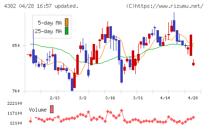 ＨＥＲＯＺチャート