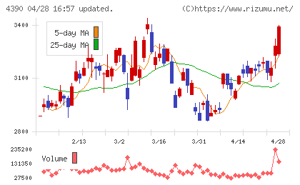 アイ・ピー・エスチャート